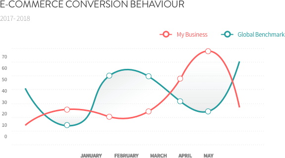 conversion-graph
