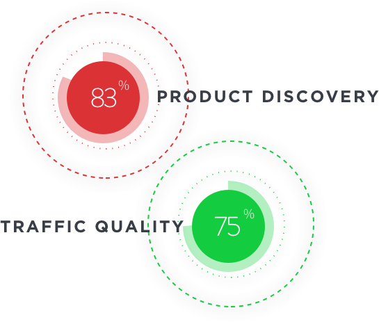 conversion-graph